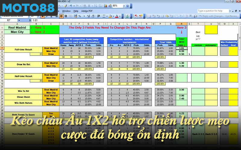 Kèo châu Âu 1X2 hỗ trợ chiến lược mẹo cược đá bóng ổn định