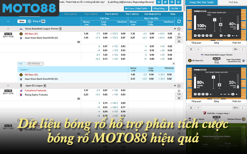 Dữ liệu bóng rổ hỗ trợ phân tích cược bóng rổ MOTO88 hiệu quả