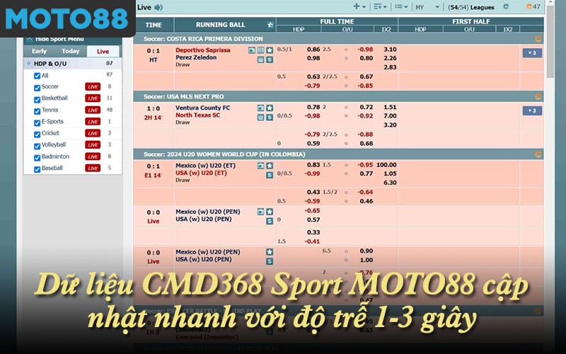Dữ liệu CMD368 Sport MOTO88 cập nhật nhanh với độ trễ 1-3 giây