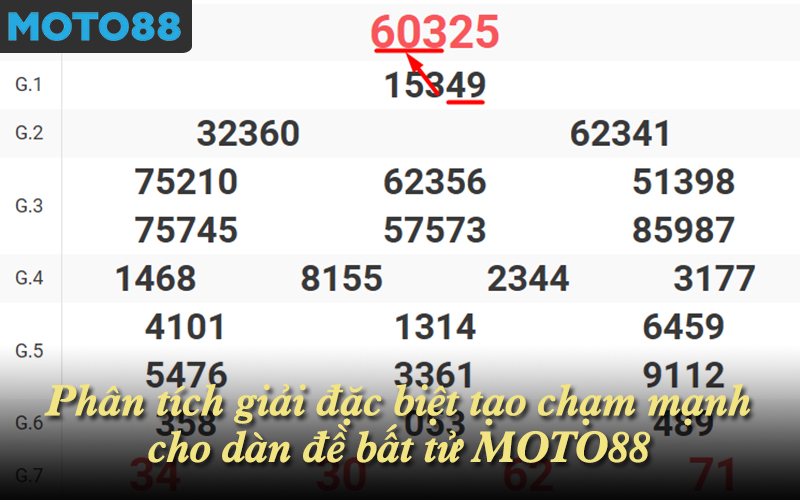 Phân tích giải đặc biệt tạo chạm mạnh cho dàn đề bất tử MOTO88