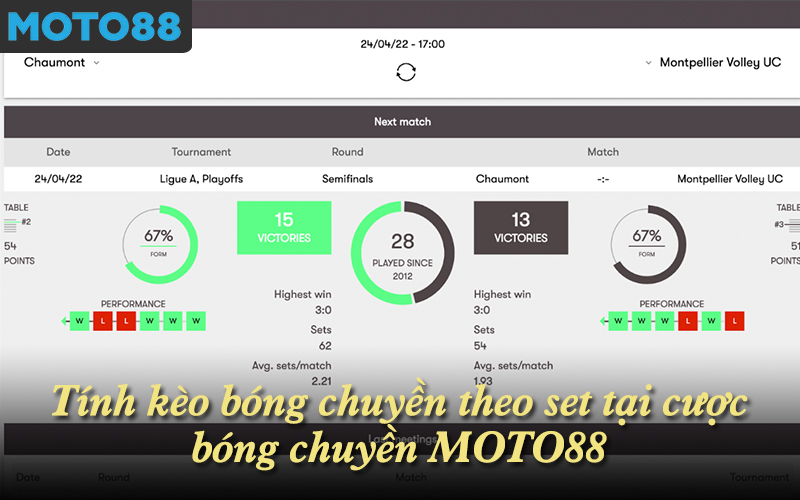 Tính kèo bóng chuyền theo set tại cược bóng chuyền MOTO88